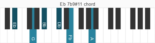 Piano voicing of chord Eb 7b9#11